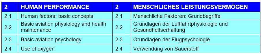 2. Human Performance Syllabus