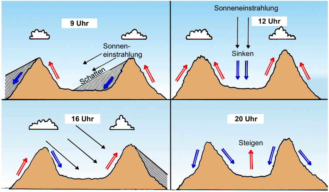 3.3.5.19 adiabatische Prozesse Berg
