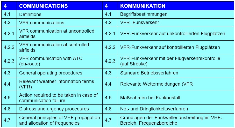 4. Kommunikation Syllabus