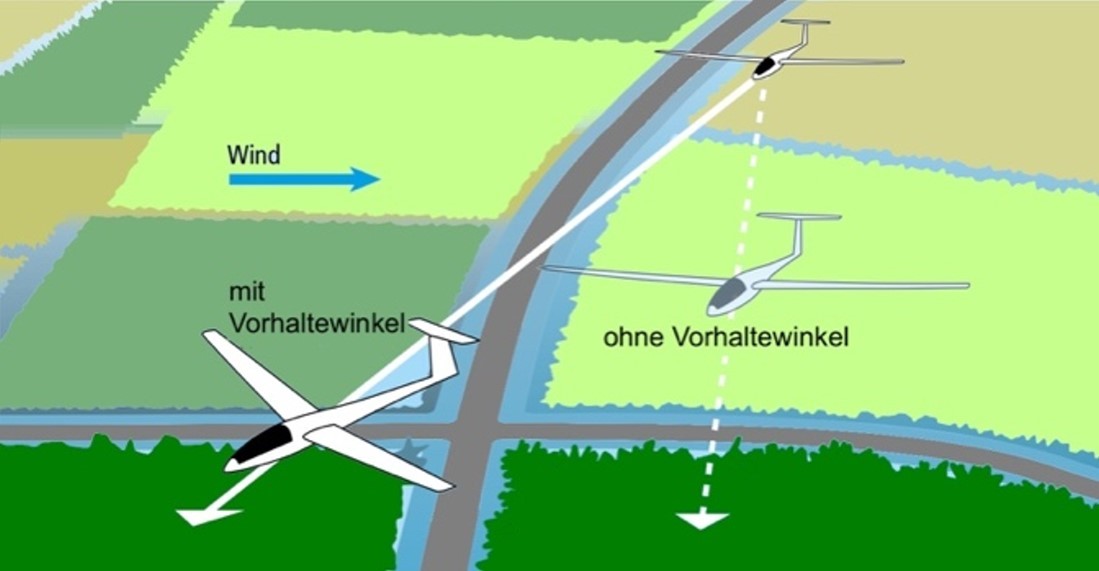 7.3.221 Vorhaltewinkel web1100