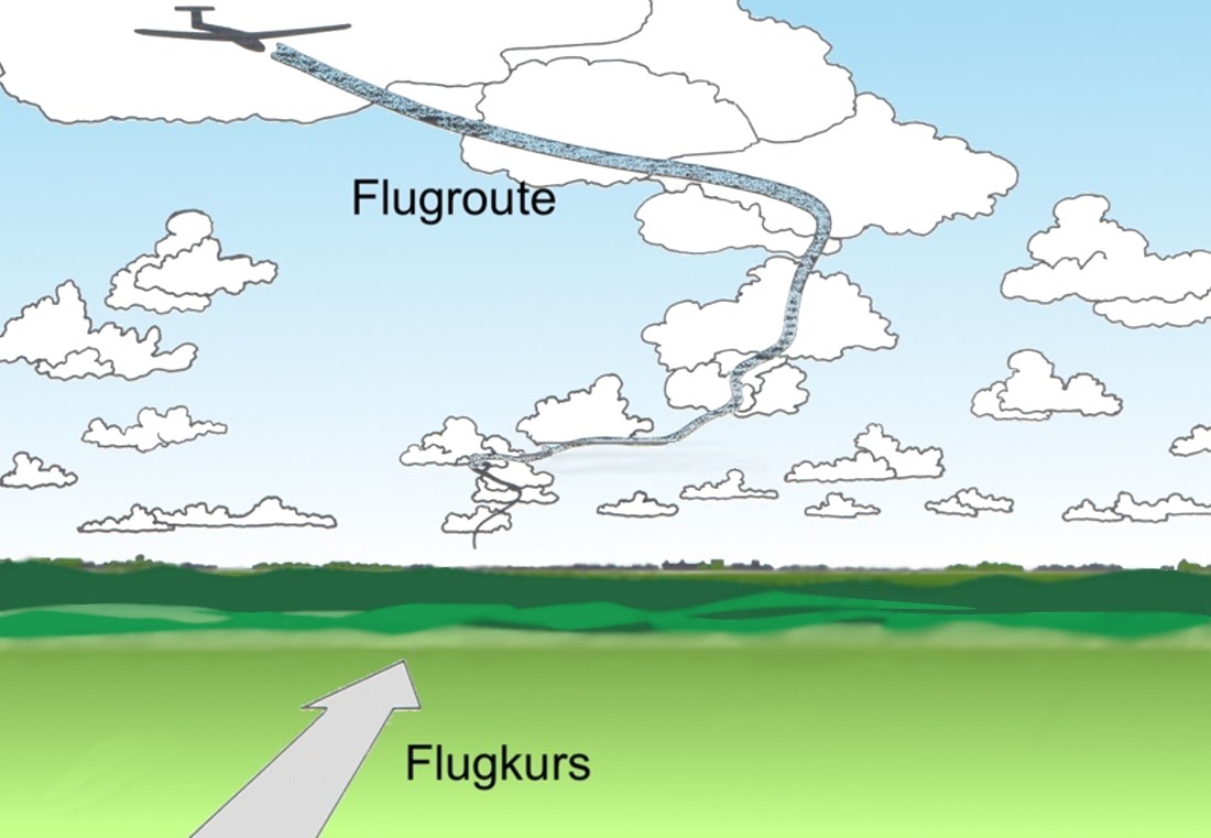 7.3.222 Flugroute Cumuli 1100